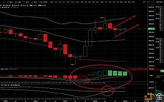 談幣先鋒：10.9比特幣凌晨行情分析