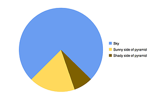 一看就懂的10個數(shù)據(jù)可視化技巧