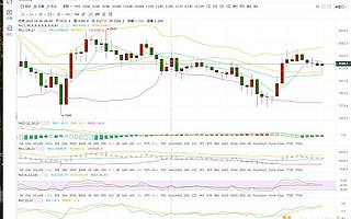 辰飛論幣：比特幣上攻曇花一現(xiàn)、明顯誘多、日內(nèi)將震蕩下行