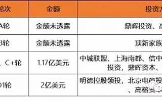 2亿美元领投本来生活，顺丰大股东发力“B2C+O2O”生鲜新零售