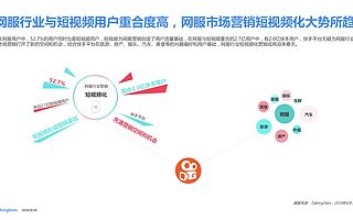 Talking Data 发布《2019网服行业报告》：用户重合度高达52.7%，快手为网服行业打开增量市场