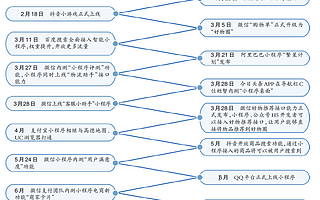 巨頭暗戰(zhàn)小程序，阿里、騰訊等掀“裝備競賽”