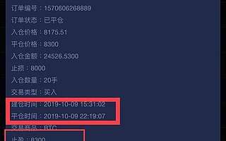 比特幣行情實時跟進多單獲利出局