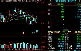 愷英網絡前途未卜：被立案調查市值蒸發6億 實控人等多名高管被捕