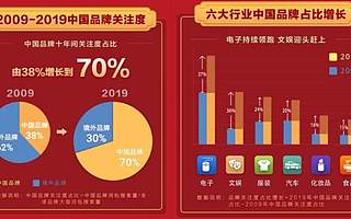 流量、技术、超级APP，百度吹响国潮IP进攻号
