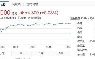 以后還吃得起外賣嗎？美團點評股價暴漲5%背后：規(guī)?；瘞矶▋r權