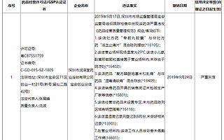 深圳市潤澤堂藥業連鎖有限公司分店因違規上“嚴重失信”名單 2018年已有3家分店進入“失信名單”