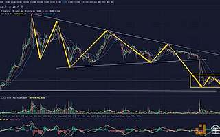 比特幣連創(chuàng)新高 多頭情緒逐漸加重 后市該如何判斷？