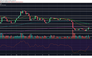 比特幣向8600美元邁進