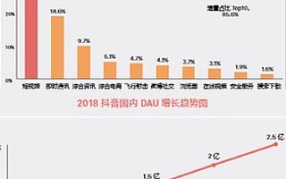 短视频，美好生活从这里出发