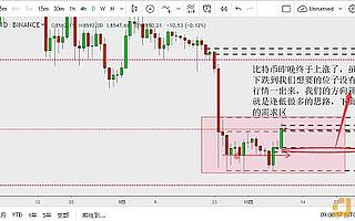 比特幣昨晚大漲終于給了我們方向