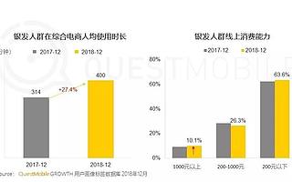 超2亿用户的“银发市场”来临，如何做针对老人的爆款产品