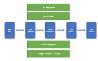 大數據發展的8個要點