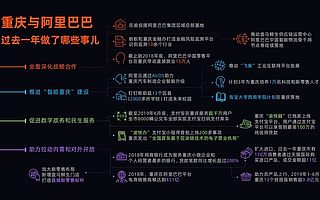 阿里巴巴与重庆全面深化战略合作 助力建设“智能重庆”