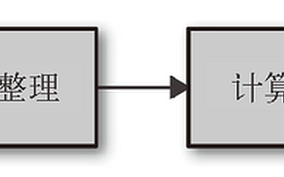 深度分析數據科學流水線和Hadoop生態系統