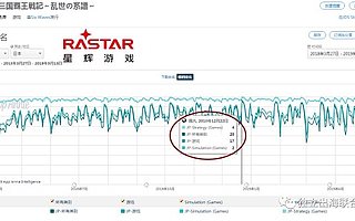代理《乱世王者》，发行产品曾多次入局日本头部畅销榜，这家公司是怎样通过SLG扎根日本市场的？