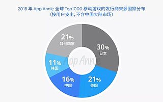 中国游戏出海现状及实现增长秘籍