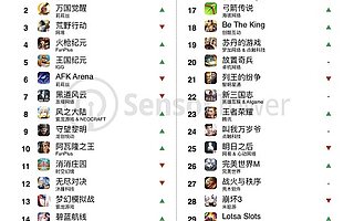 2019年9月成功出海的中国手游收入TOP30：莉莉丝《万国觉醒》跃居第2，打破国产SLG手游收入天花板