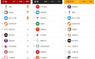 不能住也不退款!讓網友踩坑的