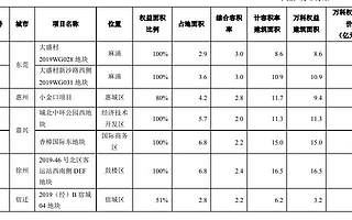 萬科9月銷售金額493億：平均房價1.54萬/平米 新項目退出一二線城市
