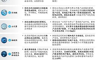 以保險為本，用科技賦能 ——淺談保險科技應用的幾點建議