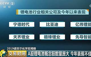 “锂电池之父”以97岁高龄刷新诺奖纪录 一文盘点：A股锂电池概念股