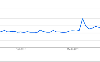 前聯(lián)邦檢察官:美國關(guān)閉Libra將構(gòu)成國家安全風(fēng)險(xiǎn)