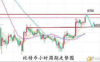 分析10.11比特幣行情短線拉伸承壓8750 后市不站穩(wěn)依舊有深調(diào)的機(jī)會(huì)