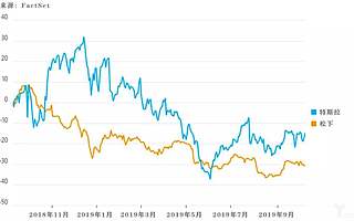 马斯克和津贺一宏互怼，特斯拉与松下还有未来吗？