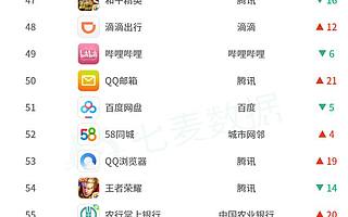 七麦研究院：2019年9月教育类App上榜数量增势明显-赚钱类产品热度不减，抢占下沉市场！