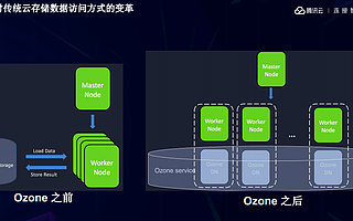 數據湖，大數據的下一個變革！