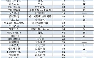 《荒野行动》海外新挑战：日本已是COD手游第二大市场