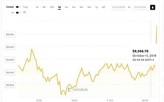 比特幣價(jià)格上漲到每小時(shí)200美元