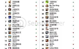 Sensor Tower：2019年9月出海手游下载量TOP30