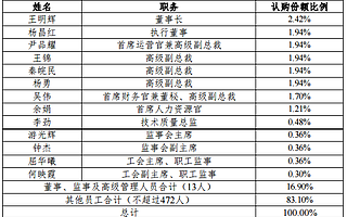 云南白藥面向485名員工推出持股計劃 正遭平安人壽輪番減持