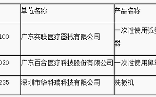 廣東藥監局：廣東實聯醫療器械有限公司等3家企業主動申請注銷《醫療器械注冊證》