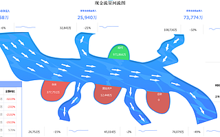 拿什么解決小微企業的數據分析難問題？