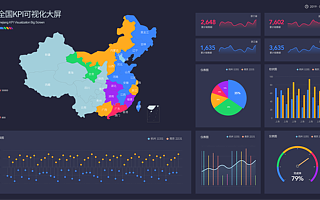 用4P理論衡量客戶數據分析已經out了