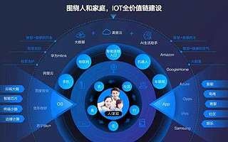 美的集团发布重磅AIoT创新成果