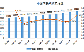 下沉流量为什么会被各大电商巨头所看重