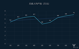思考方式的革命:如何快速培养对数字的敏感度?