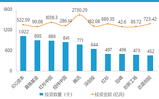 中国VC20年，从疯狂到降温，WIM2019邀您共话全球投资新机遇与风险