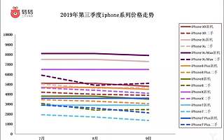 从4G到5G，中国手机市场谁能步步为营？