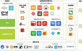 从吴晓波到罗振宇  知识付费IP有哪些脆弱点