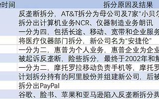 拆或不拆？美国和中国不同的选择与结局