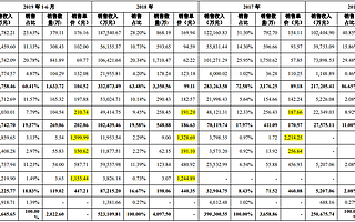 原新三板企業安克創新沖刺IPO：無線音箱等產品單價下滑退貨率高升