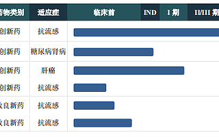 南新制藥聲稱以創新藥為主 被上市委質疑為虛假記載