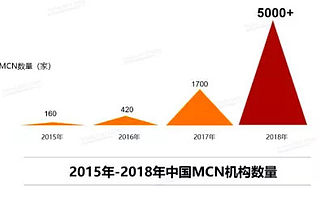 短视频营销赛道前景可观，传统媒体争相入局