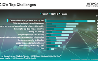 數據湖需要一次“二次手術”