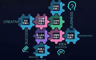 案例分享|拥抱人工智能，打造智慧银行创新应用新篇章